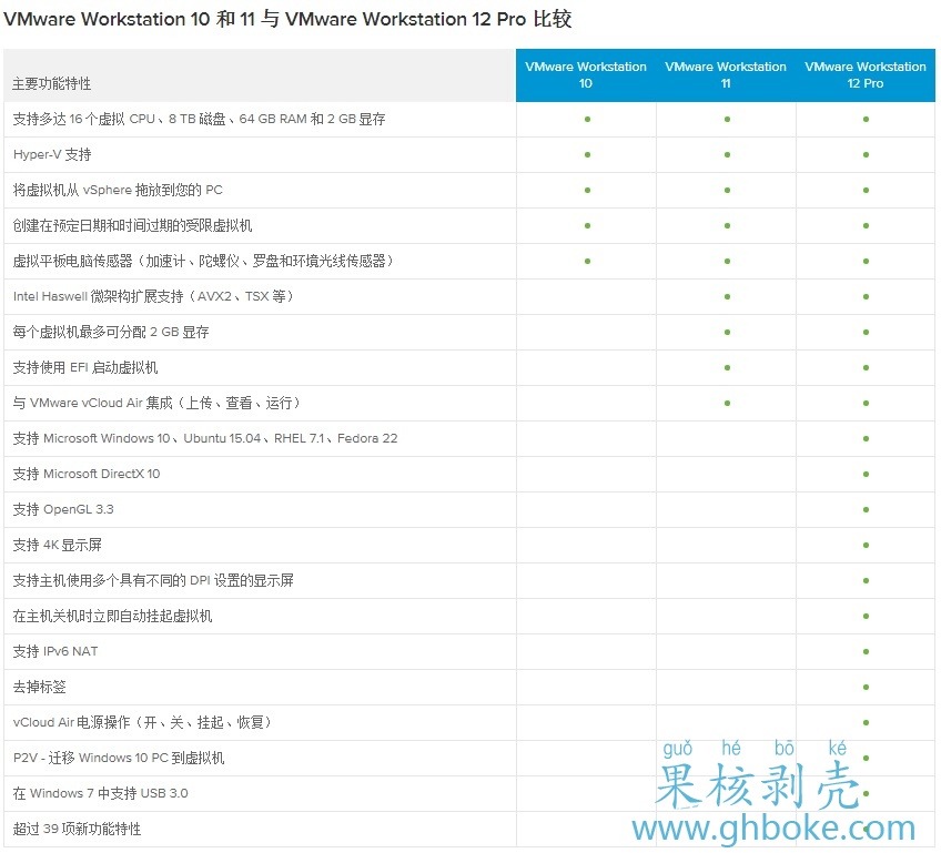 VMware Workstation 14.0.0 Pro中文安装特别版
